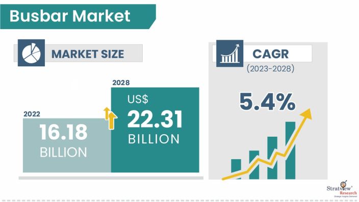 Busbar-Market-Insights